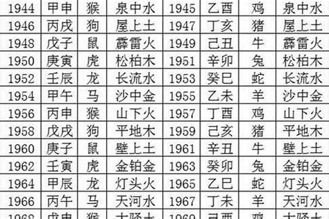 1991年是什么命|1991年属什么生肖的命 1991年属什么命五行